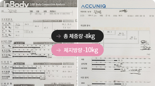 한약치료