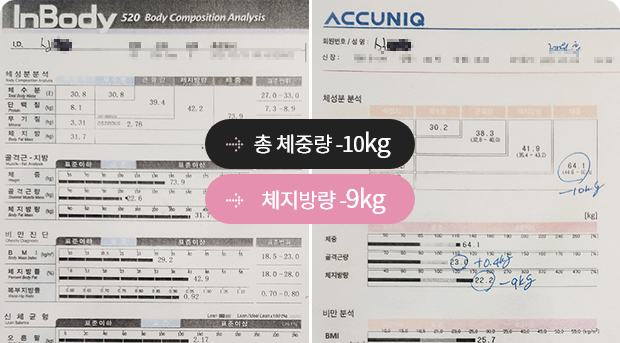 한약치료