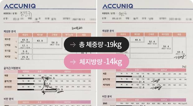 한약치료