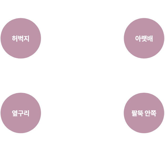 허벅지/아랫배/옆구리/팔뚝 안쪽